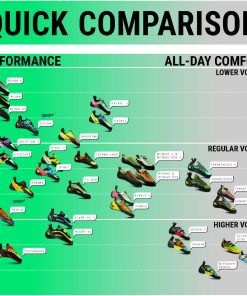 La Sportiva Tarantulace - Women's (Fall 2021) 8 La Sportiva Tarantulace - Women's (Fall 2021) -Tramptilt-shop la sportiva quick comparison 65745.1626823213