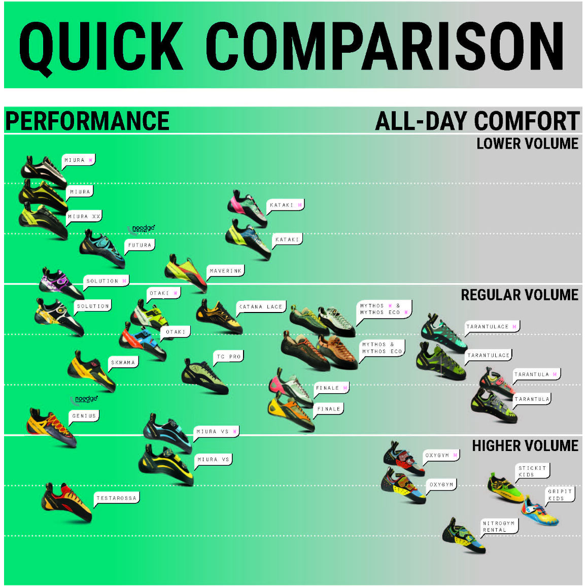 Tarantulace - Women's (Fall 2021) La Sportiva Tarantulace - Women's (Fall 2021) -Tramptilt-shop la sportiva quick comparison 65745.1626823213