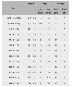 Camp Nylon Tricam -Tramptilt-shop nylon tricams specs 21030.1651013770