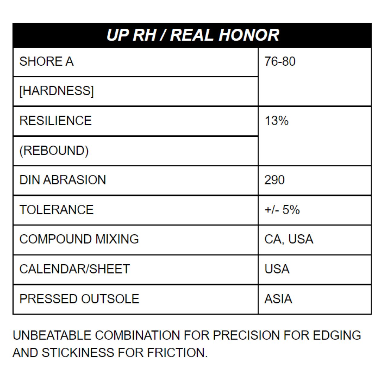 Up Rise Pro Unparallel Up Rise Pro -Tramptilt-shop up rise pro rubber rsz 83617.1646871068
